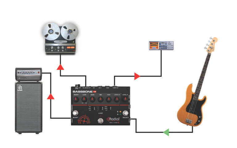 Radial Bassbone V2 Bass Guitar Preamp and DI Box - Connections Example 1