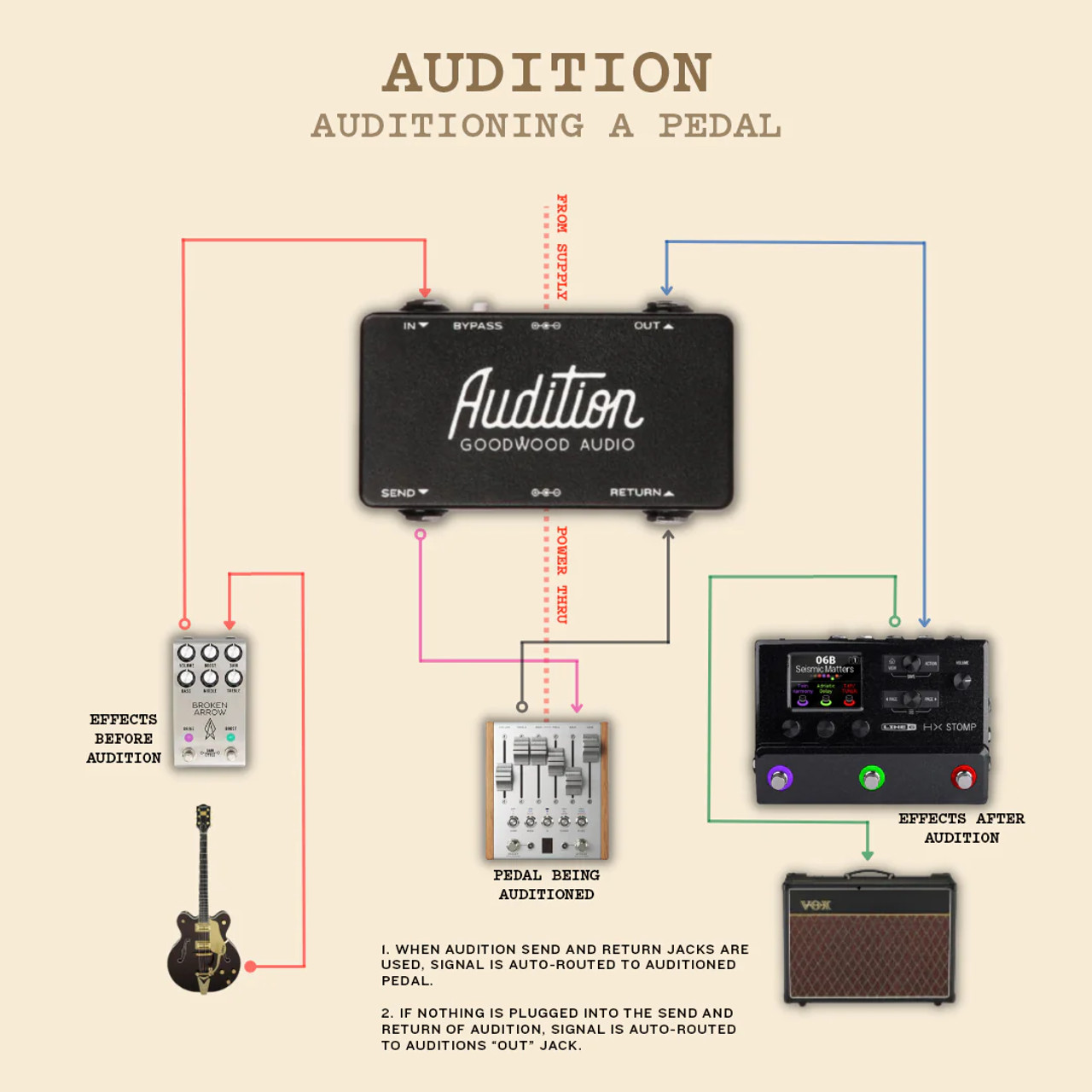 Goodwood Audio Audition