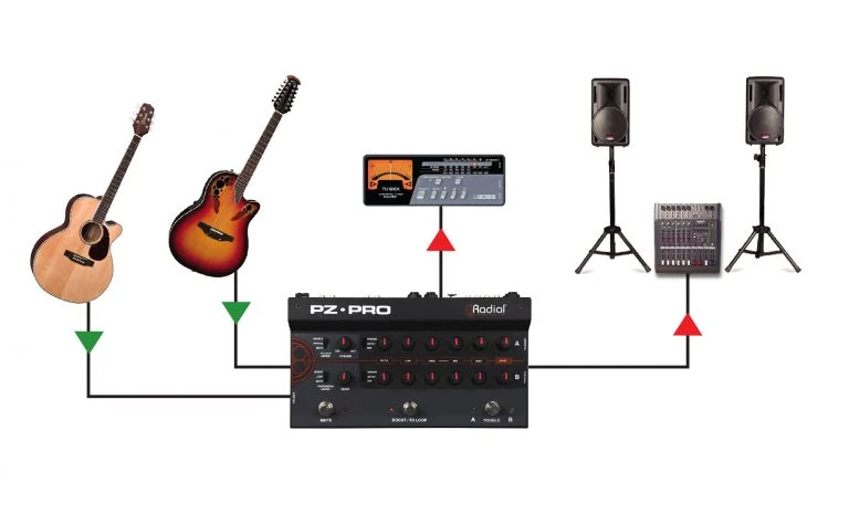 Radial PZ-Pro 2-Channel Acoustic Preamp Pedal - Connection Example 1