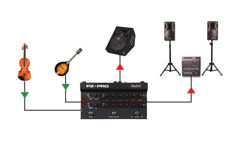 Radial PZ-Pro 2-Channel Acoustic Preamp Pedal - Connection Example 4