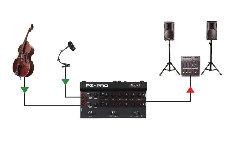 Radial PZ-Pro 2-Channel Acoustic Preamp Pedal - Connection Example 5