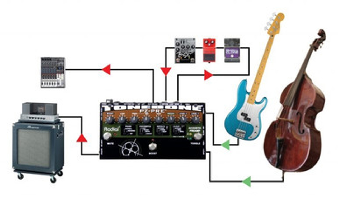 The Guitar Sanctuary | Radial Engineering | Tonebone | PZ