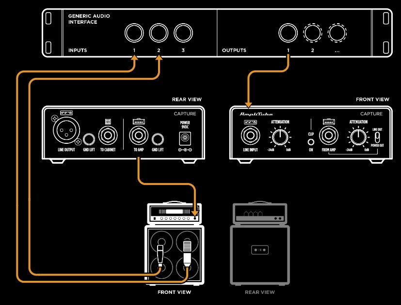 The Guitar Sanctuary | IK Multimedia | TONE-X Capture | Amp and