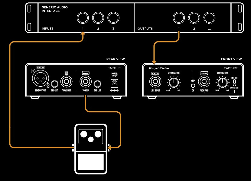 The Guitar Sanctuary | IK Multimedia | TONE-X Capture | Amp and