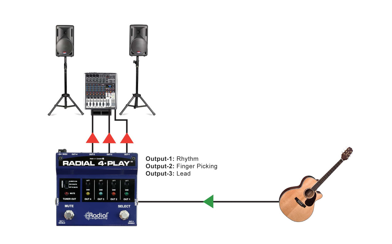 Radial Engineering 4-Play Multi-Output Direct Box