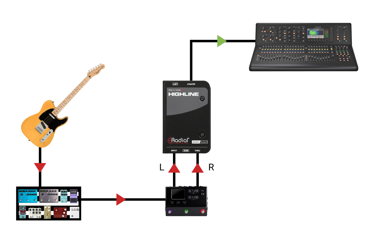 Radial Engineering Highline Mono Passive Line Isolator