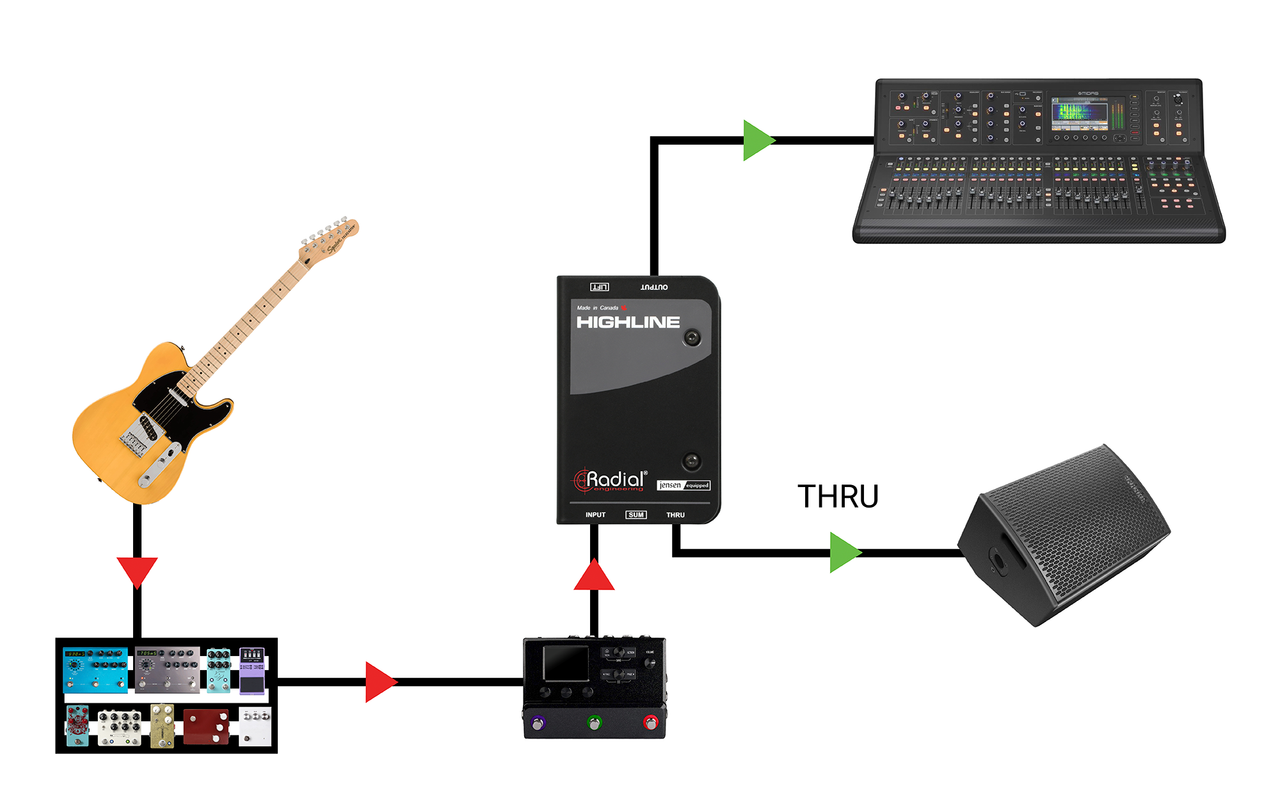 Radial Engineering Highline Mono Passive Line Isolator