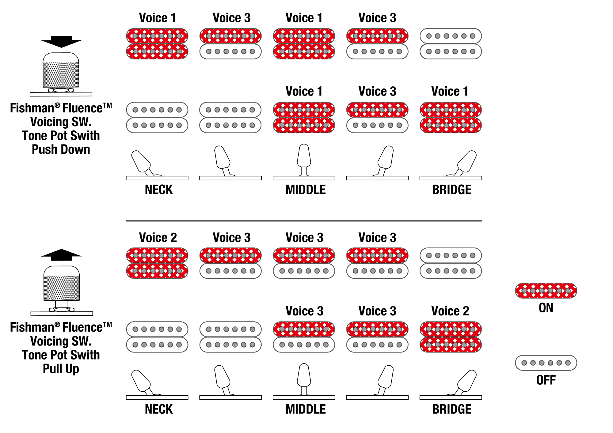 TOD10's Switching system diagram