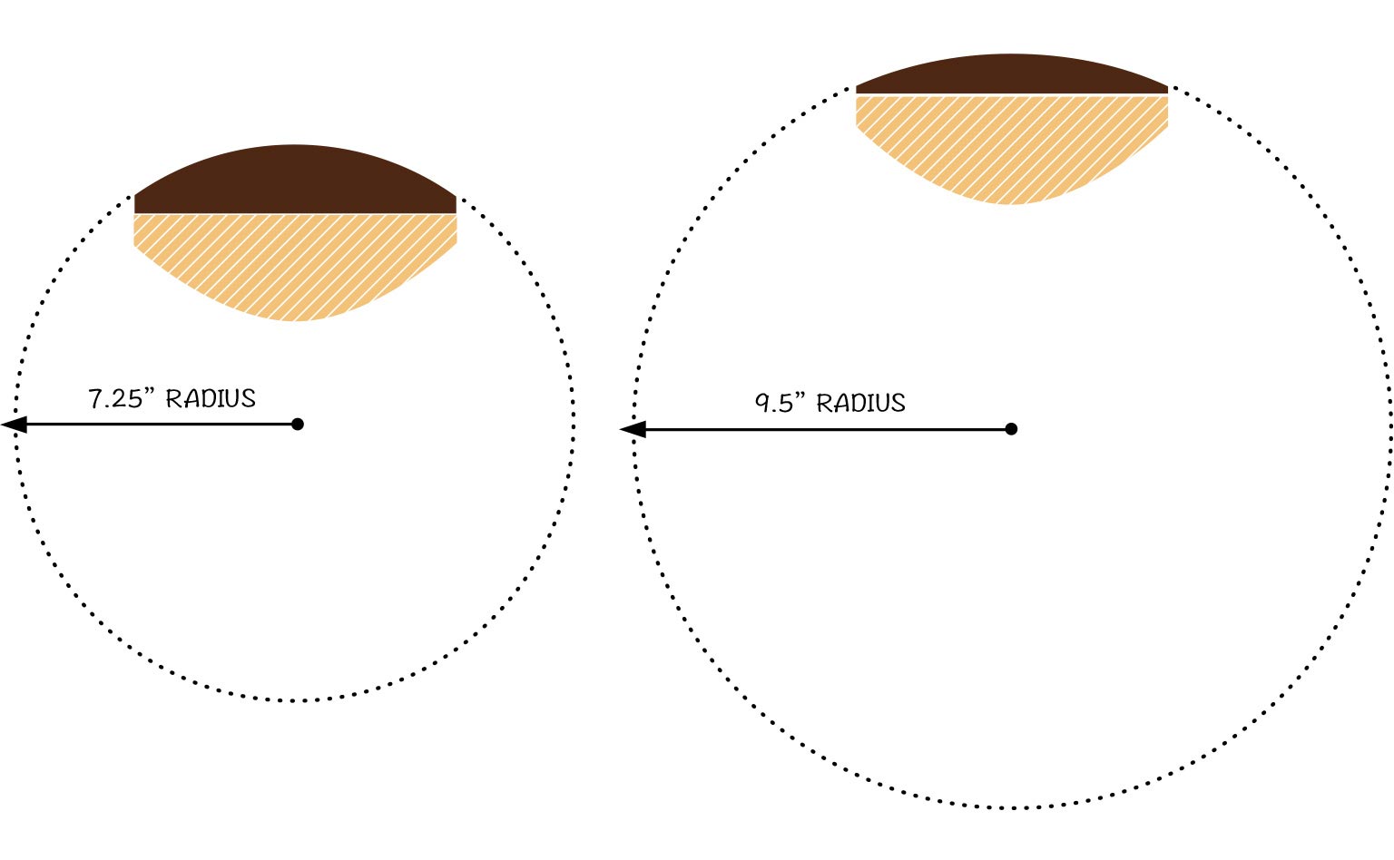 Understanding Your Guitar: Fretboard radius