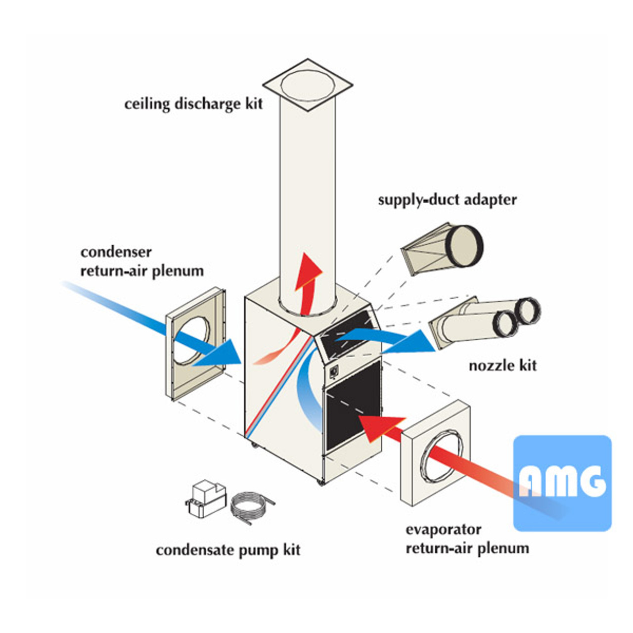 Ac duct supply best sale