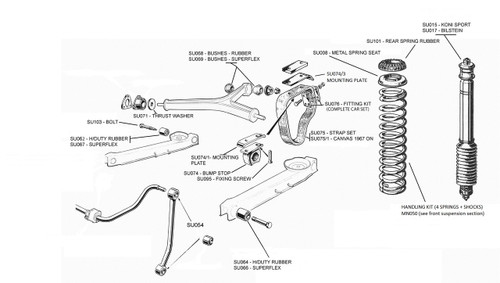 Car Suspension Basics HowTo  Design Tips  FREE