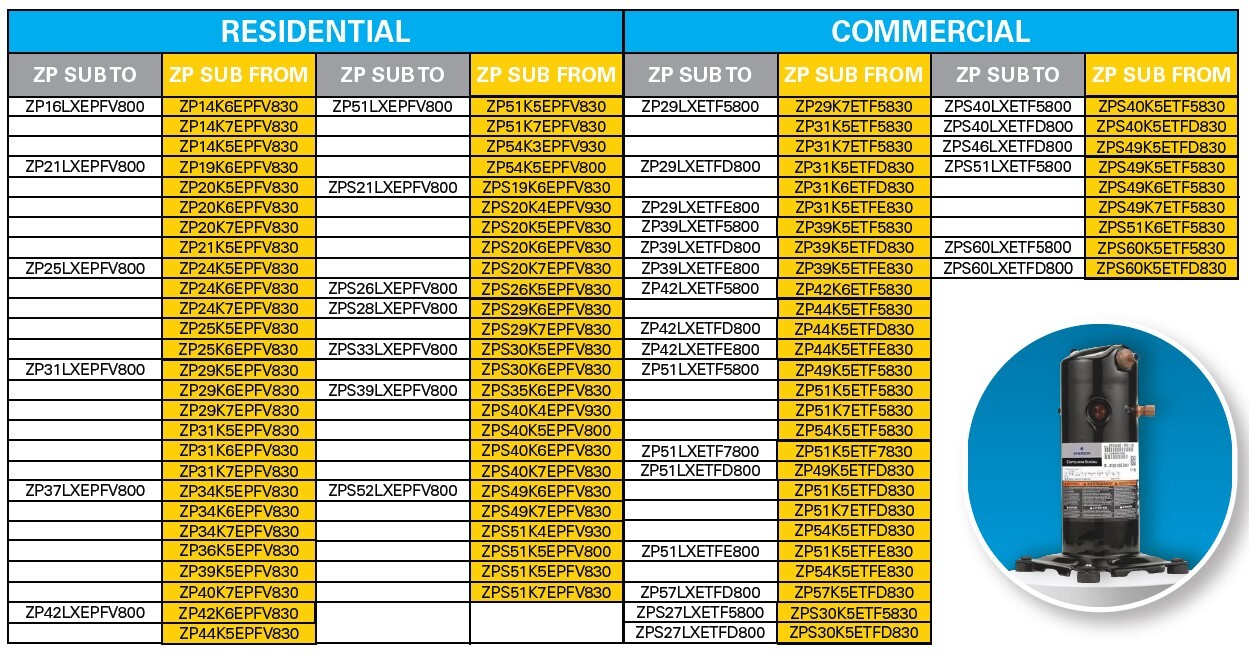 Copeland 151103 | Copeland Scroll R410A Compressor ZP31LXEPFV800