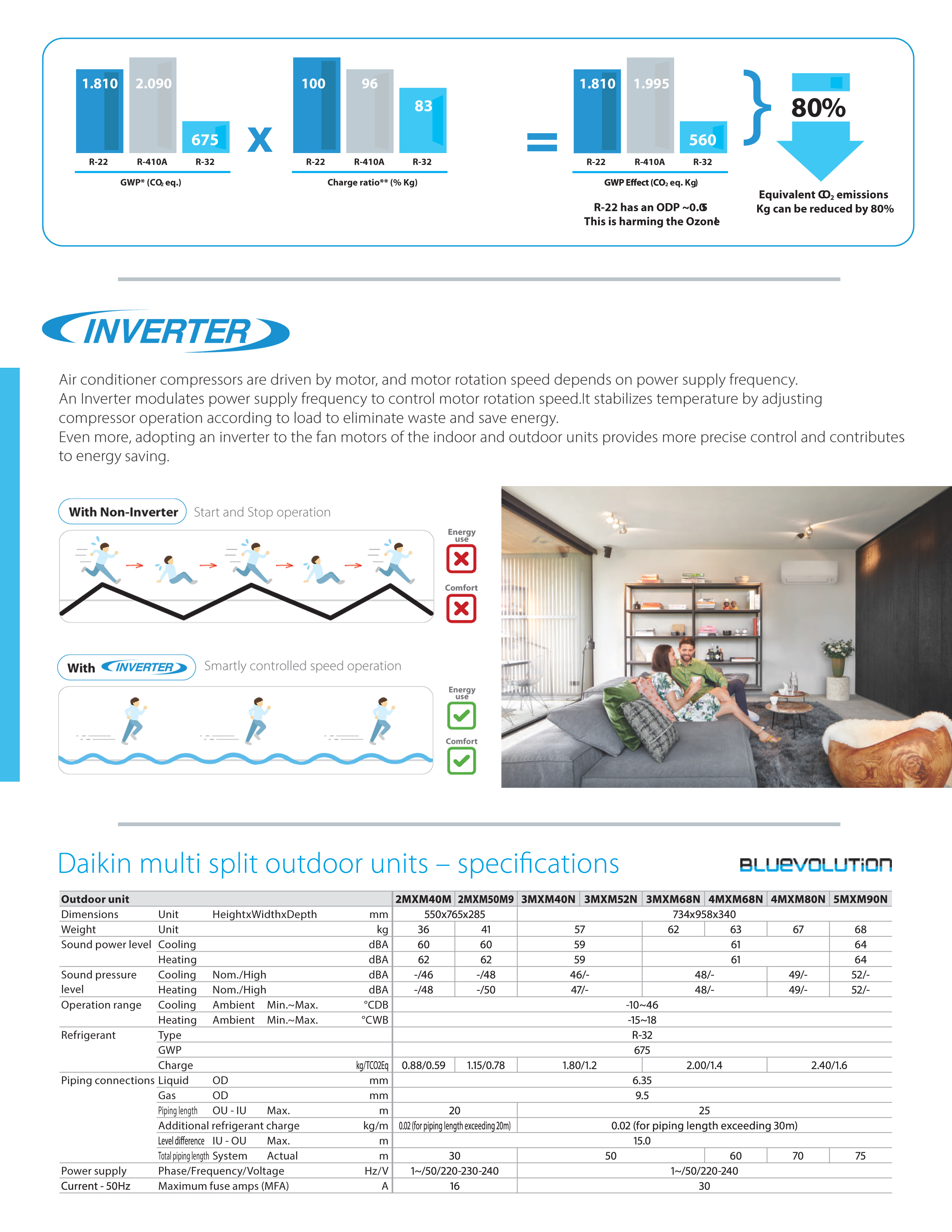 163517 | Mini Split Multi 3 Zone Daikin 21 SEER2 Heat Pump