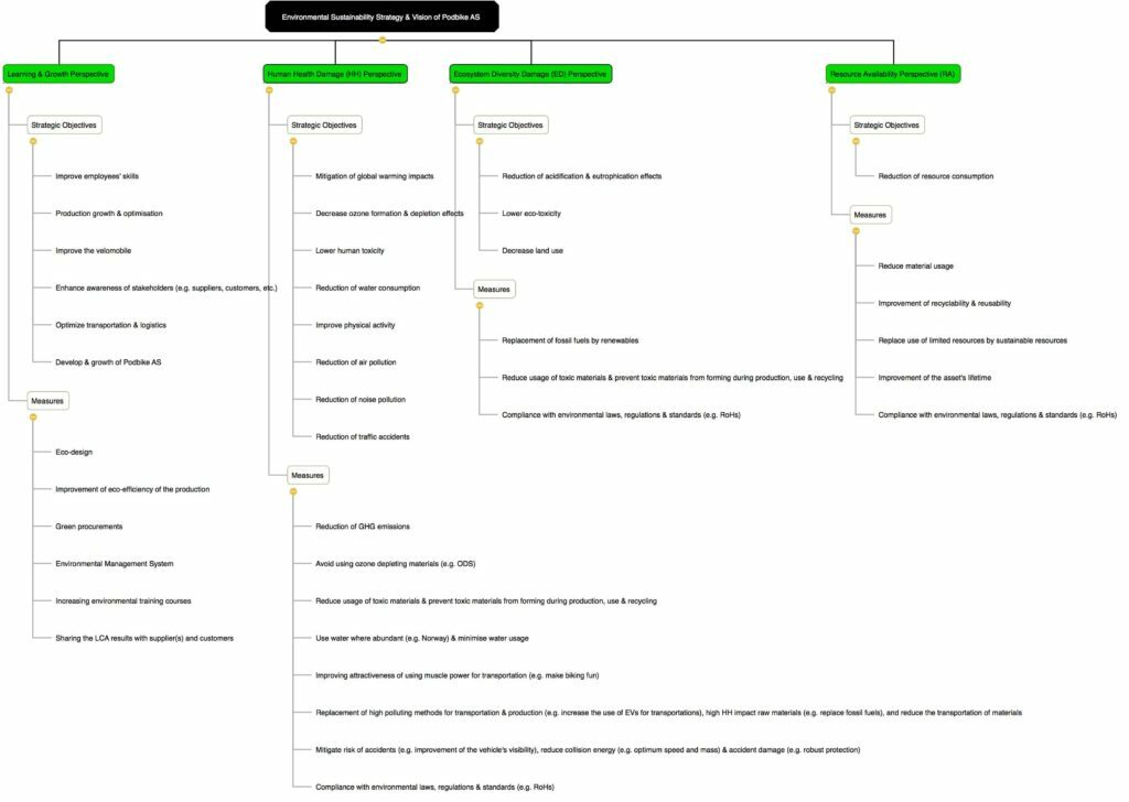 environmental-sustainability-strategy-vision-of-podbike-as-compressed-1024x728.jpg