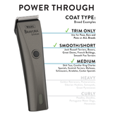 Wahl Bravura Lithium 5-in-1 Clipper, Gunmetal