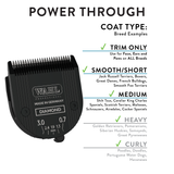 Wahl Diamond 5-in-1 Blade