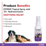 Zymox Topical Spray, 0.5% Hydrocortisone, 2 oz - Product Benefits Graphic