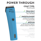 Wahl Bravura Lithium 5-in-1 Clipper, Turquoise