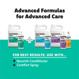 Graphic showing Healthy Skin + Coat products with text: 'Advanced Formulas for Advanced Care.' Bottom text reads: 'For best results, use with Nourish Conditioner and Comfort Spray.'