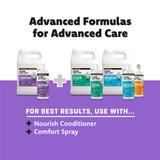 Graphic showing Healthy Skin + Coat products with text: 'Advanced Formulas for Advanced Care.' Bottom text reads: 'For best results, use with Nourish Conditioner and Comfort Spray.'
