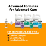Graphic showing Healthy Skin + Coat products with text: 'Advanced Formulas for Advanced Care.' Bottom text reads: 'For best results, use with Comfort Shampoo, Clean Shampoo and Nourish Conditioner.'