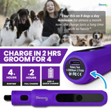 Graphic highlighting the runtime and charge time of the Diamondg Micro Nail Grinder