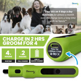 Graphic highlighting the runtime and charge time of the Diamondg Micro Nail Grinder