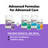 Graphic showing Healthy Skin + Coat products with text: 'Advanced Formulas for Advanced Care.' Bottom text reads: 'For best results, use with Nourish Conditioner and Comfort Spray.'