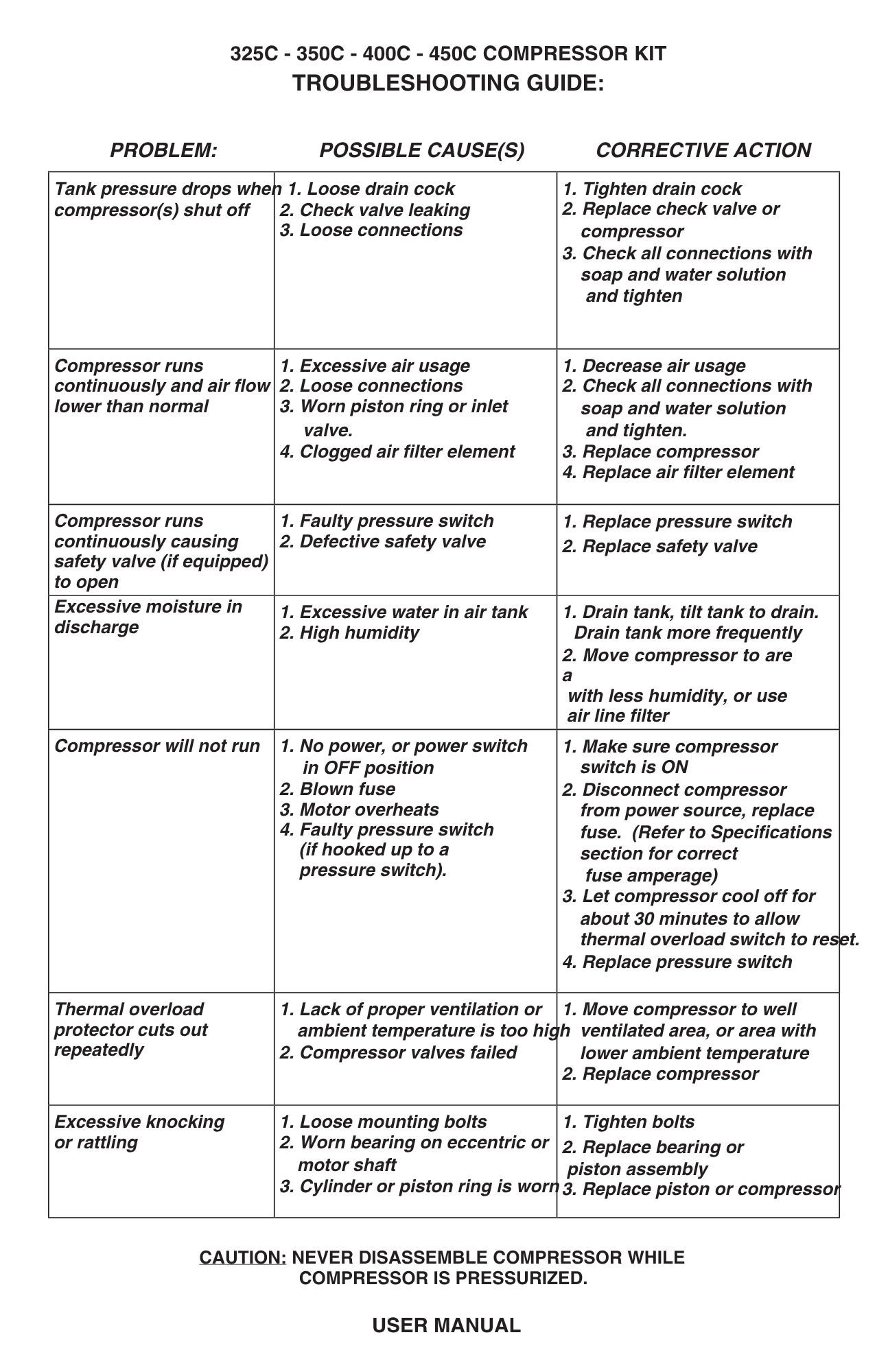 Air Compressor Page 7