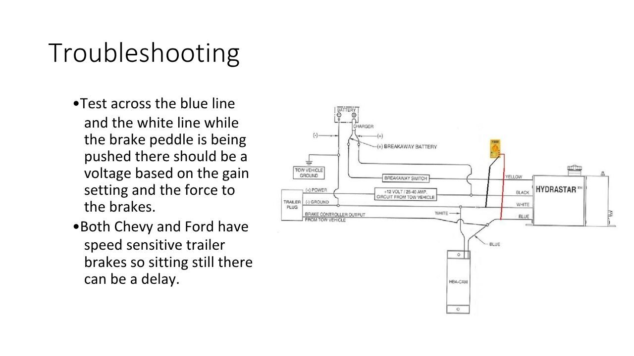Hydraulic Brakes Page 7