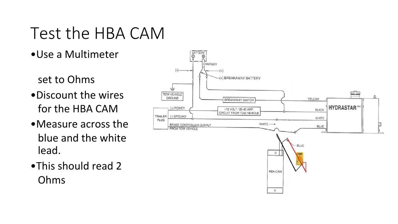Hydraulic Brakes Page 8
