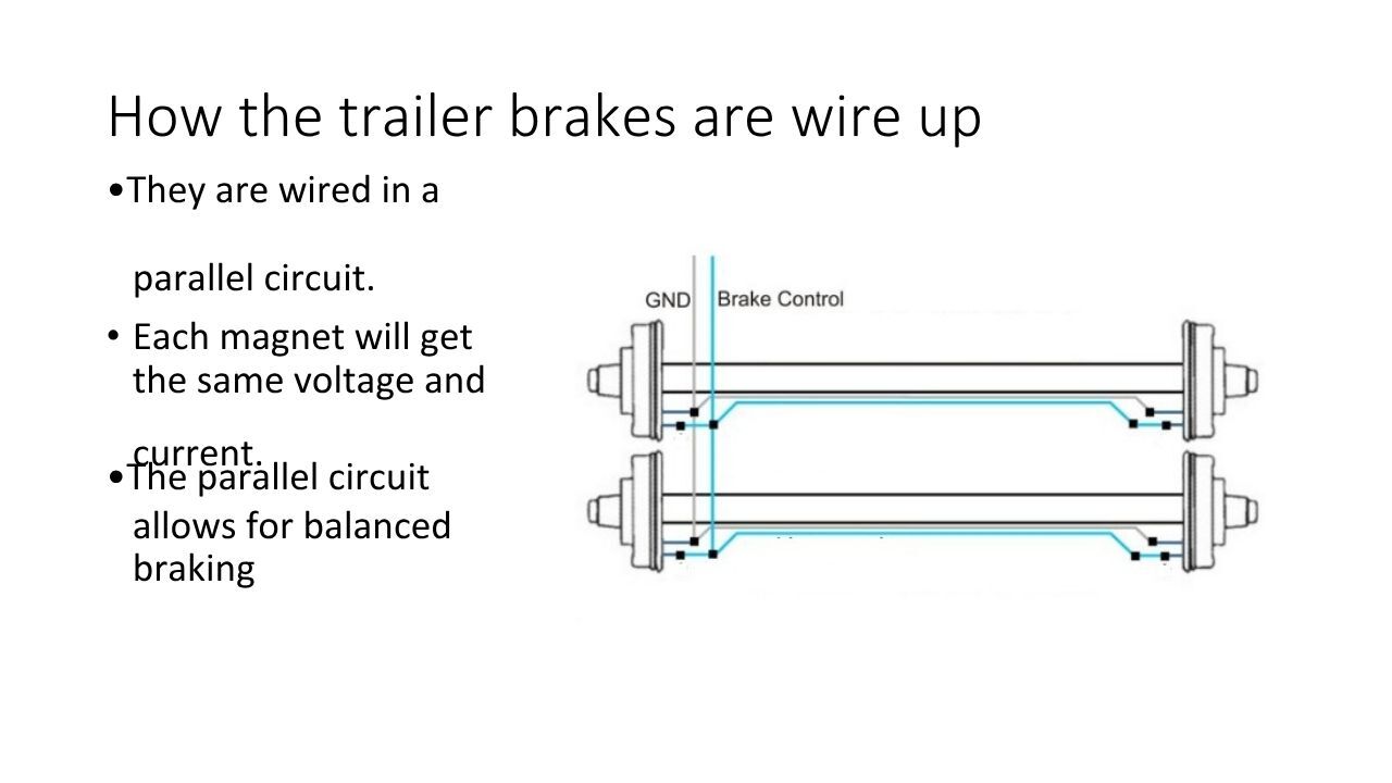 Electric Brakes Page 5