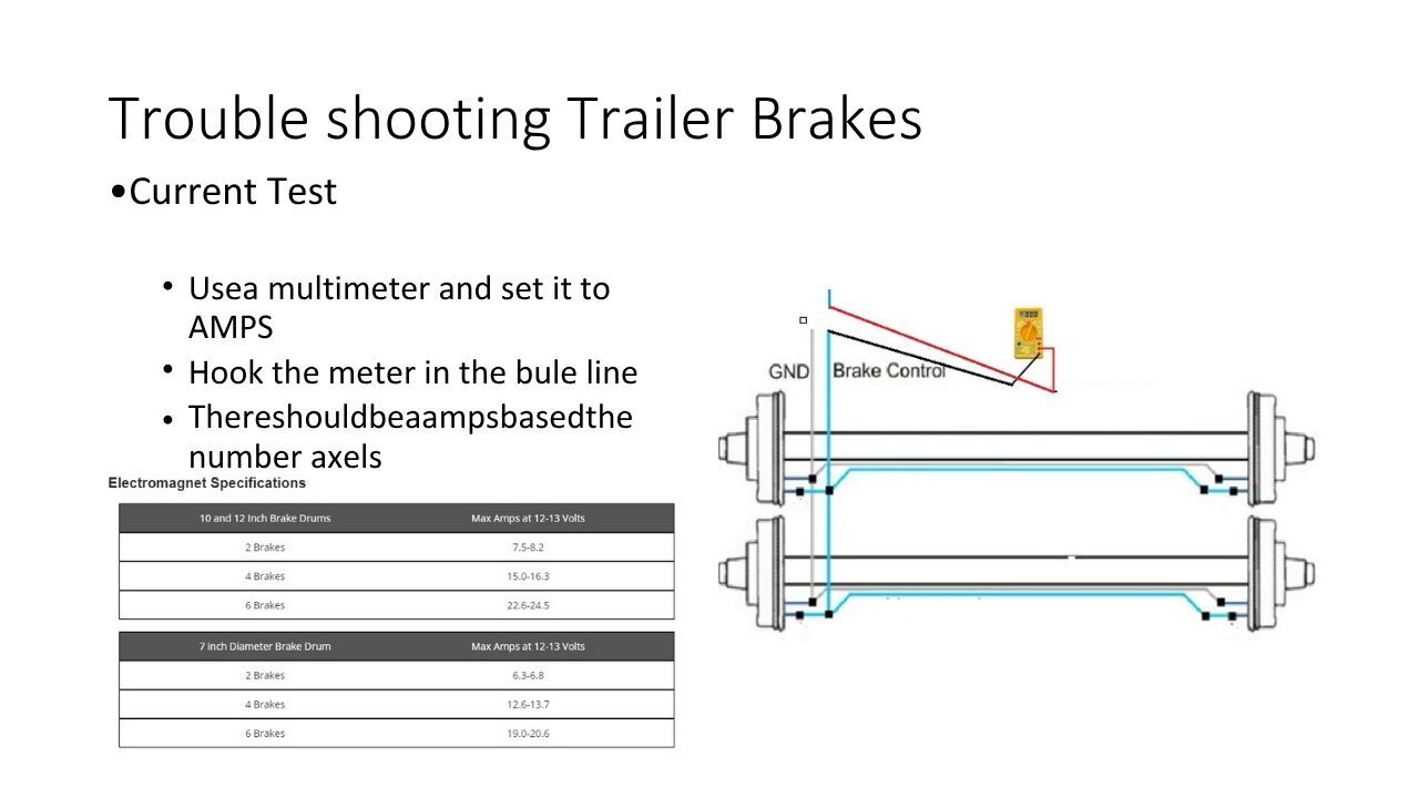 Electric Brakes Page 7