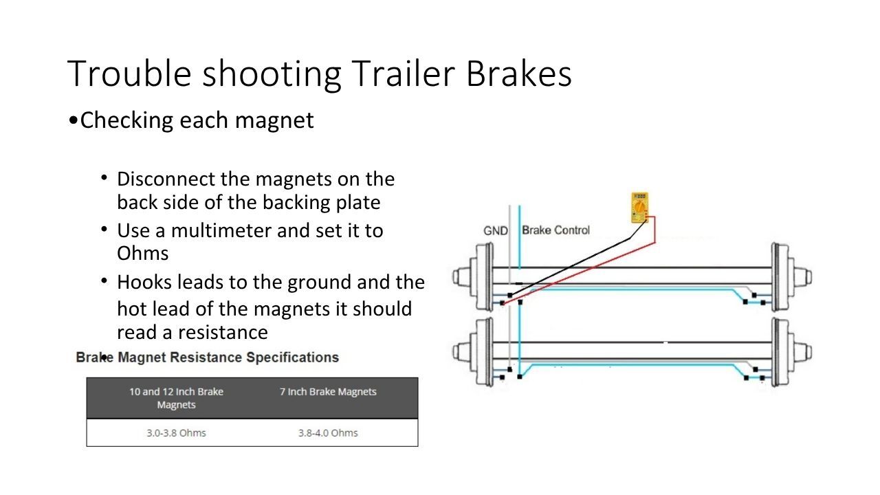 Electric Brakes Page 8