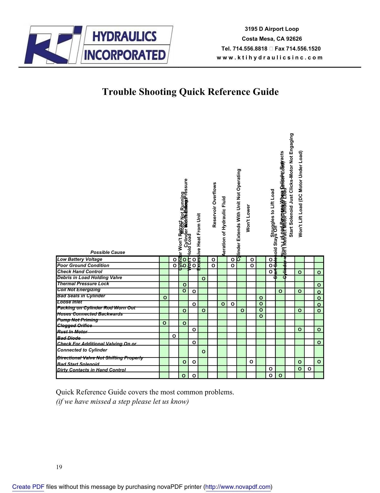 KTI Troubleshooting Guide Page 19