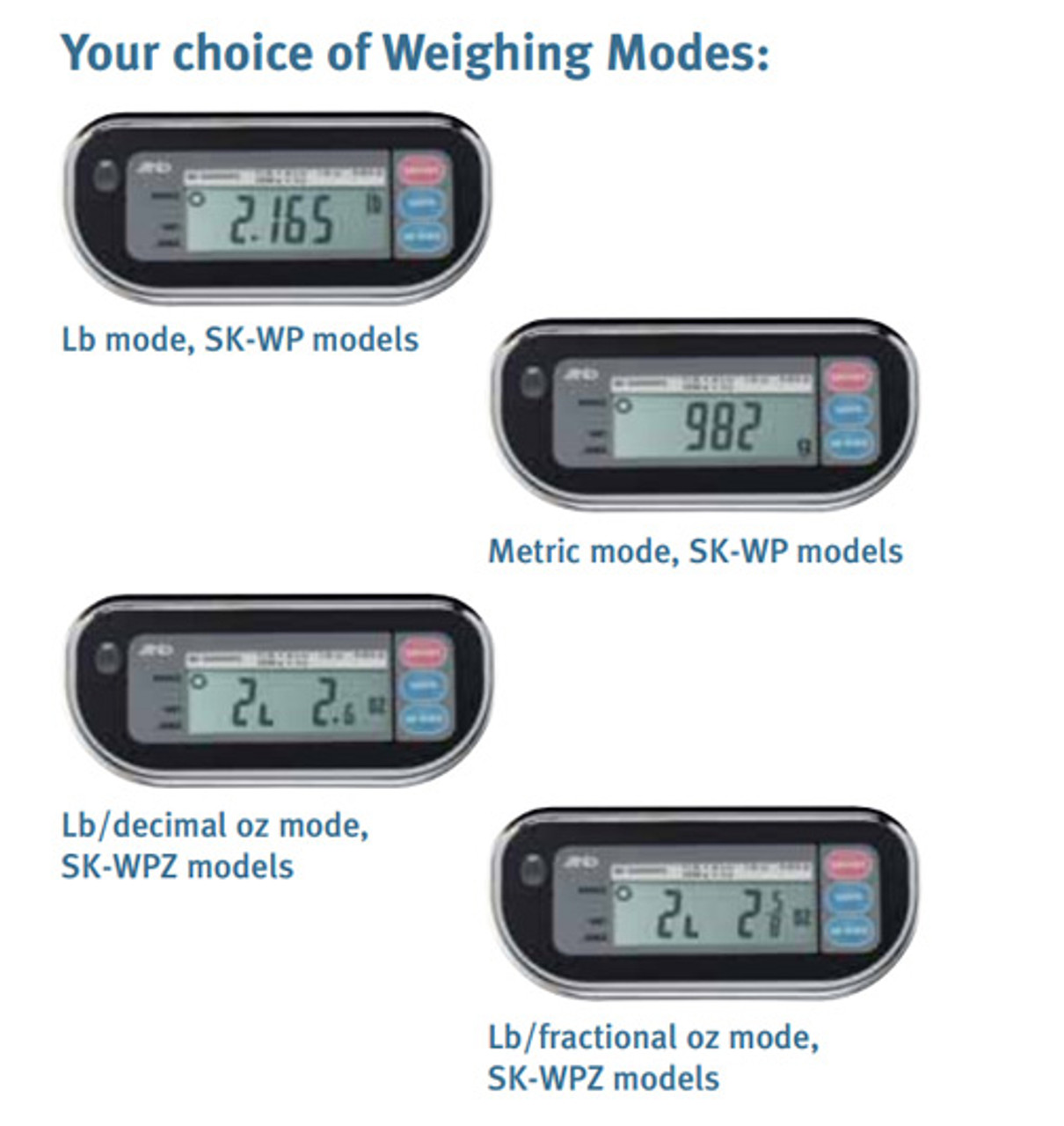 nahwalwatan.org - A＆D Weighing SK-5001WP Washdown Digital Scale