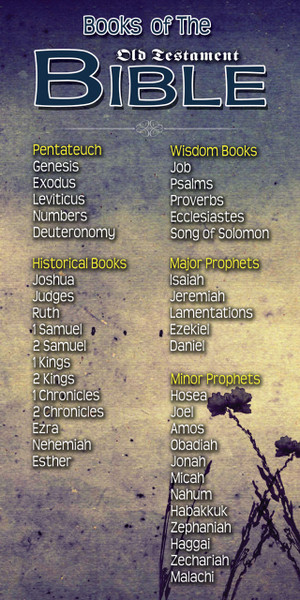 Church Banner featuring Grunge Background with Books of the Old Testament