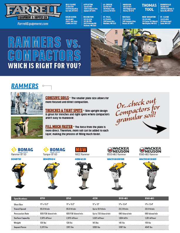 Concrete Equipment Rental Catalog