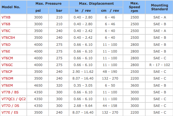 Veljan Pump Specifications