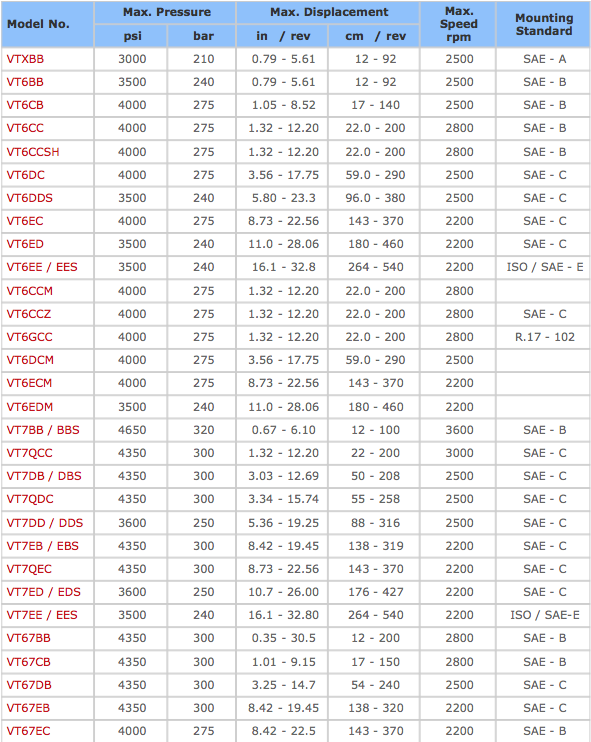 Veljan Pump Specifications