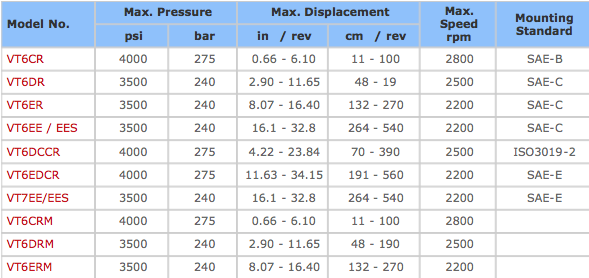 Veljan Pump Specifications