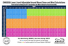 Lawn Lizard Snow and Wind Calculations Chart
