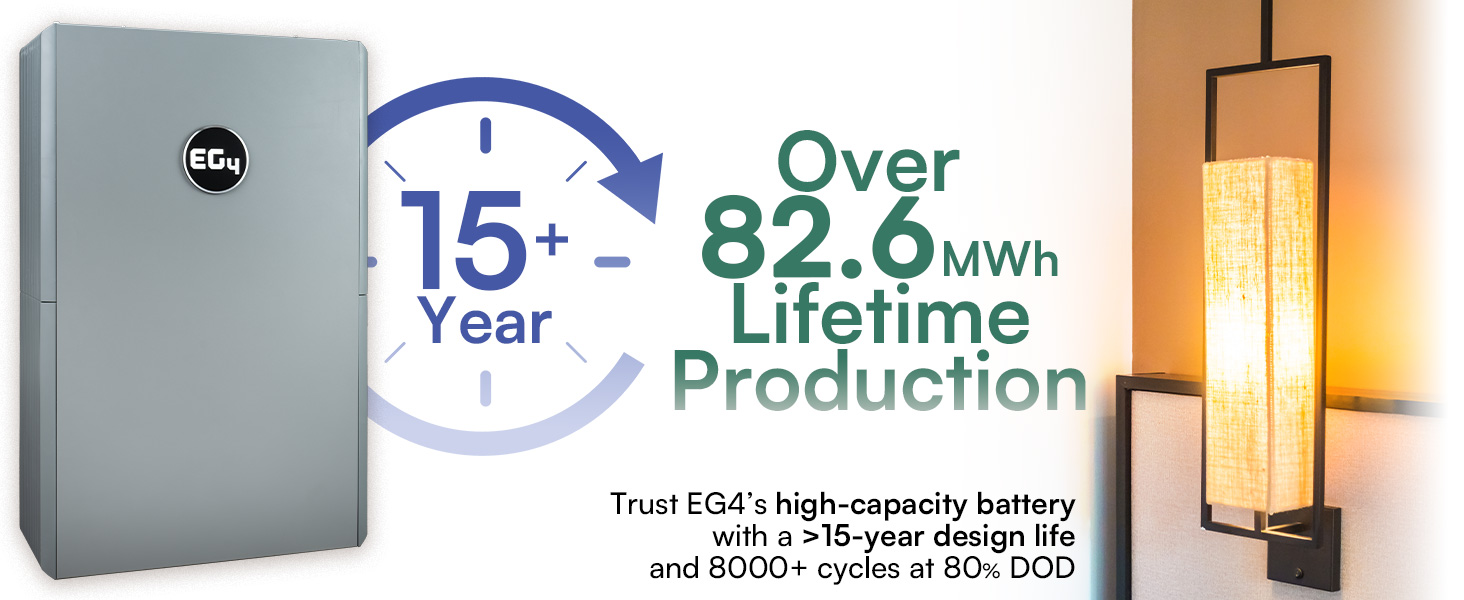 eg4 15+ year design life PowerPro 82.6MwH