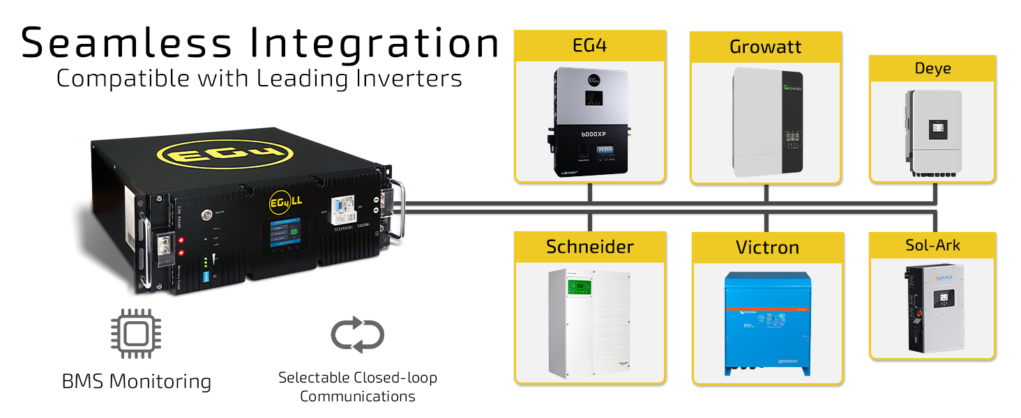 EG4 LL-S Lithium Battery Seamless Integration