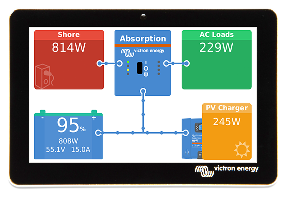 Kit Solar Fotovoltaico Autoconsumo 3650Wh/día – Off-Grid.