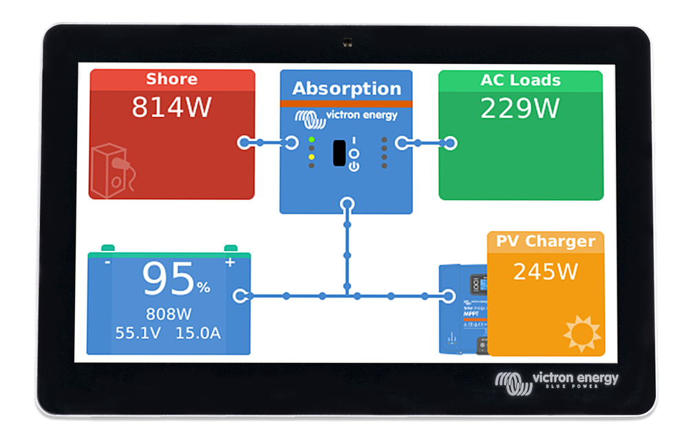 Victron Energy | GX Touch 70 showing front of screen with colorful boxes
