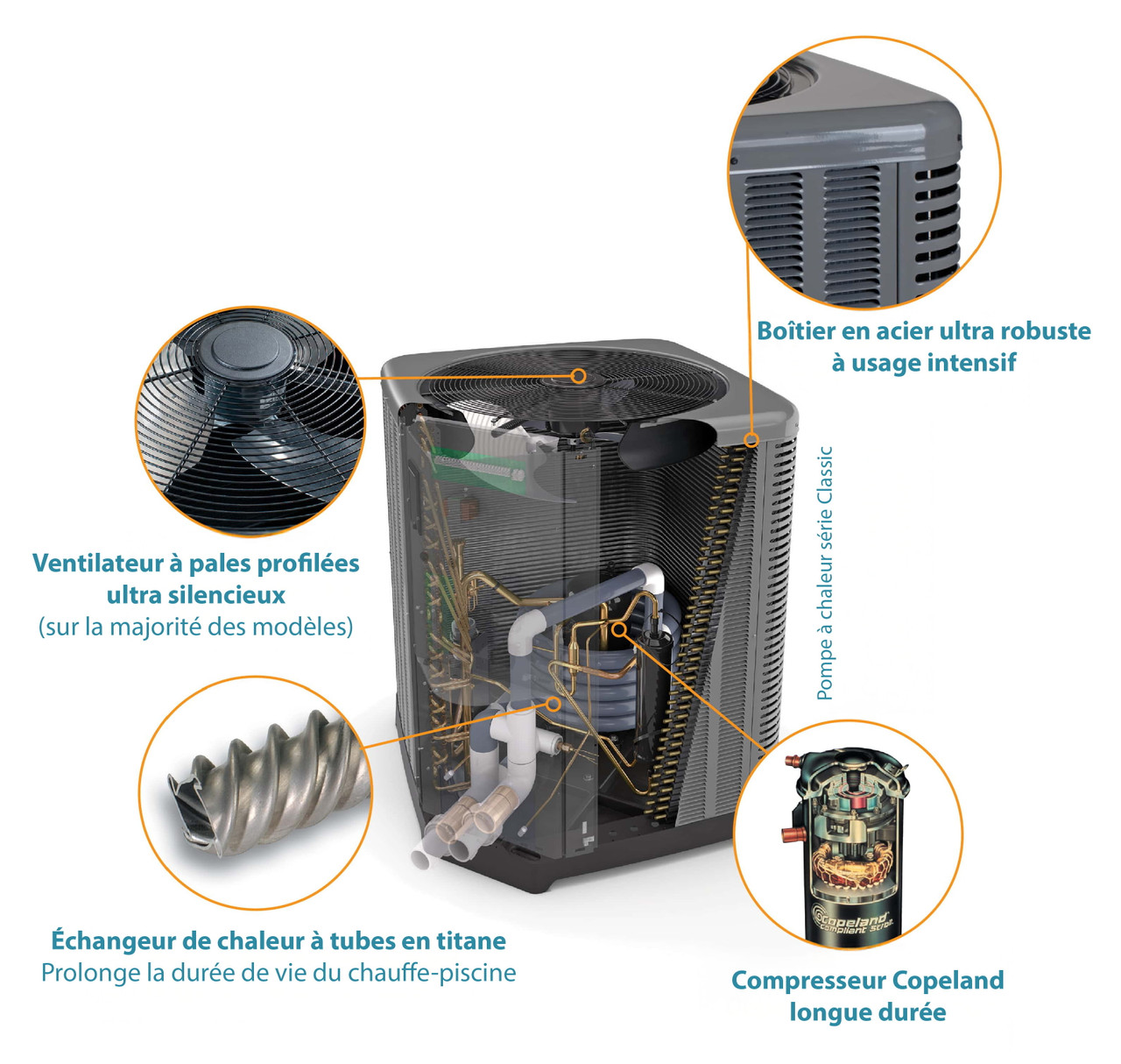 Pompe à chaleur RayPak 60, 000 BTU modèle 3450