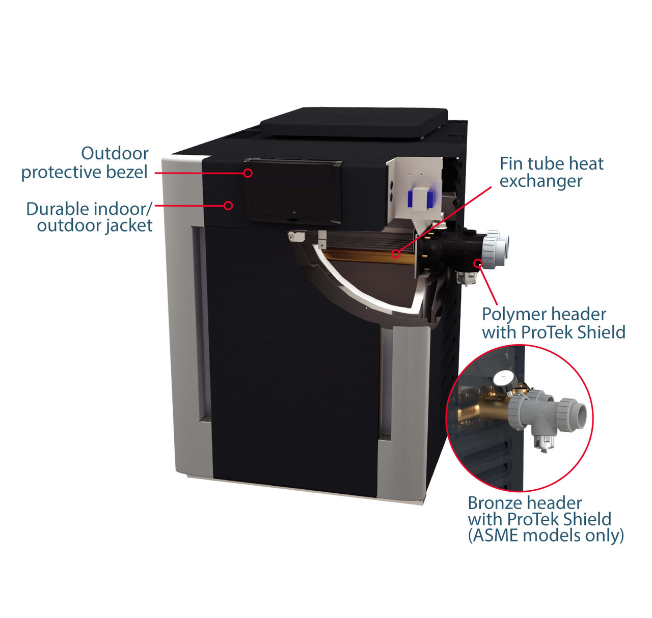 Raypak 406A Milivolt 399,000 BTU Propane Heater