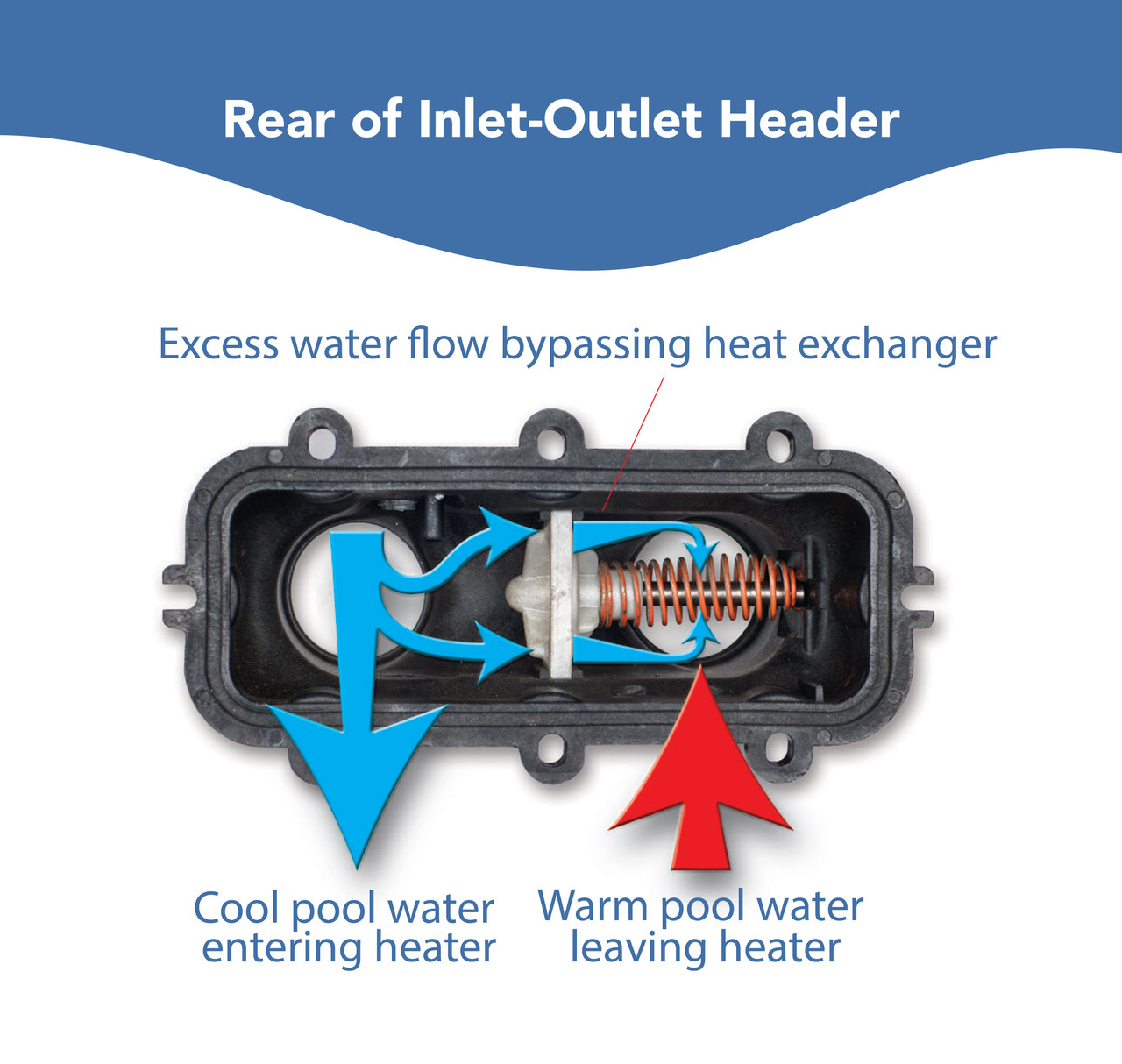 Raypak 106A Pool Heater Troubleshooting Guide: Quick Fixes