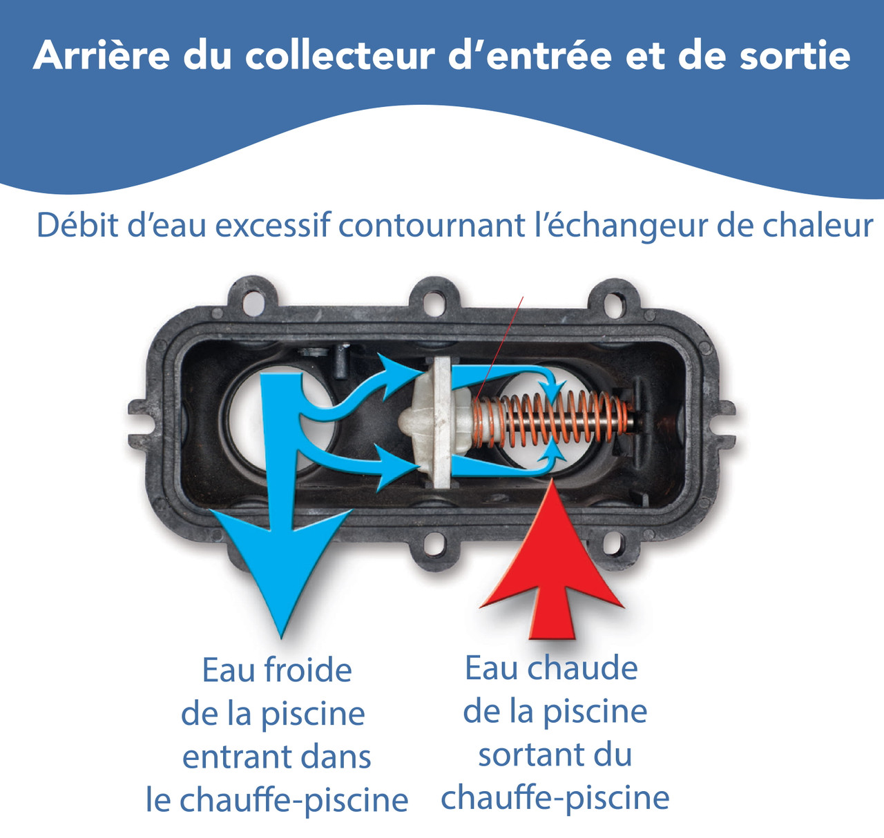 Chauffe-eau au gaz naturel électronique RayPak / Rheem 156A, 150 000 BTU